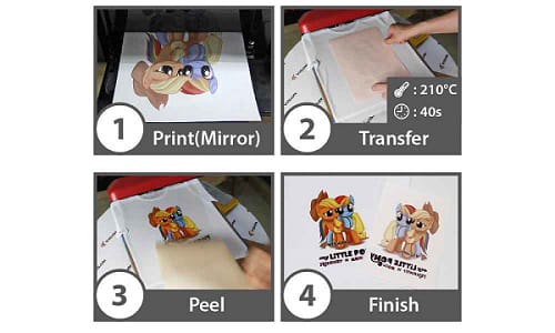 the process of sublimation paper
