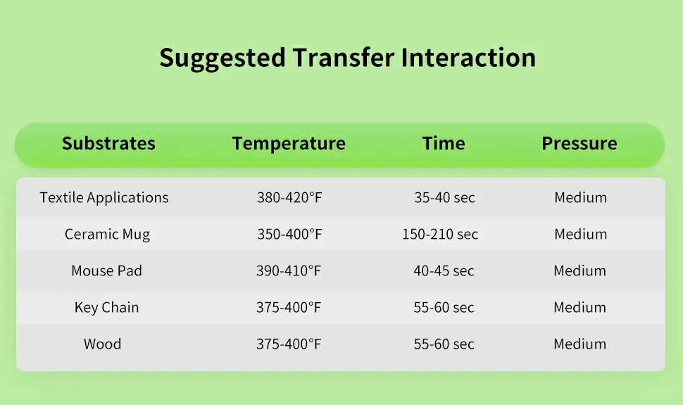 suggested parameter of heat press machine