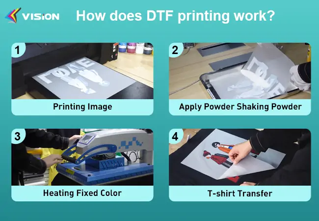 How does DTF printing work