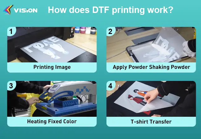 Can I use inkjet printer for DTF?