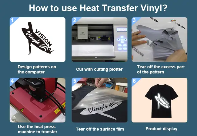 How to use Heat Transfer Vinyl